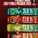 Hanya 19 Persen? Jangan Pernah Meremehkan Tradisi Juara PSN Ngada!