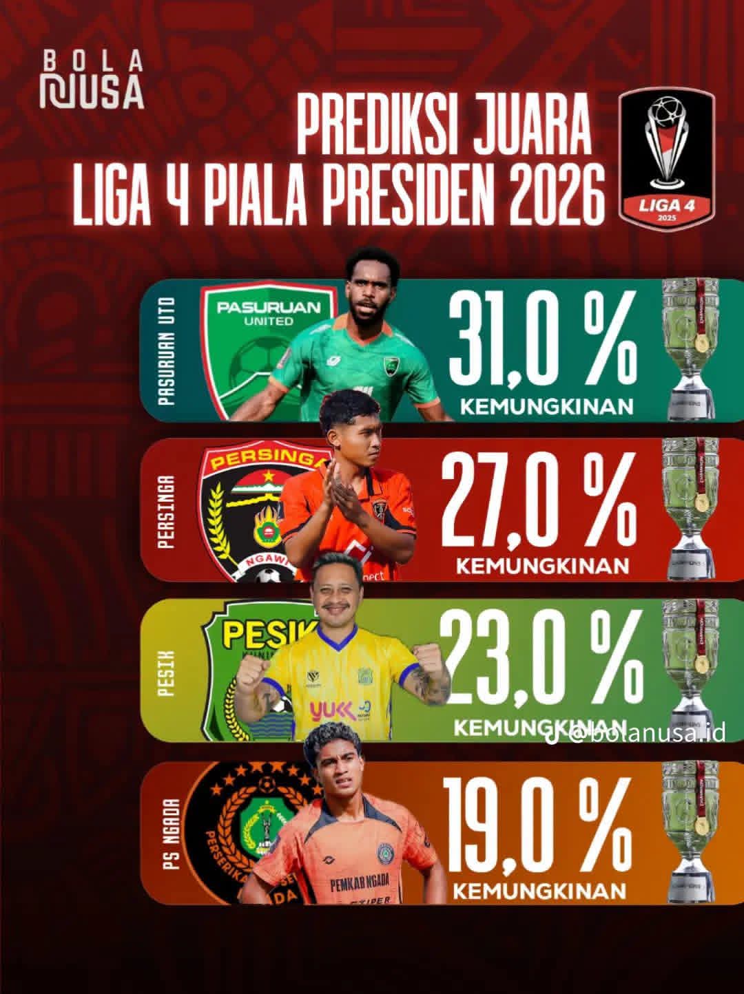 Hanya 19 Persen? Jangan Pernah Meremehkan Tradisi Juara PSN Ngada!