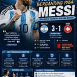 Sudut Pandang: Argentina Tidak Lagi Bergantung pada Messi