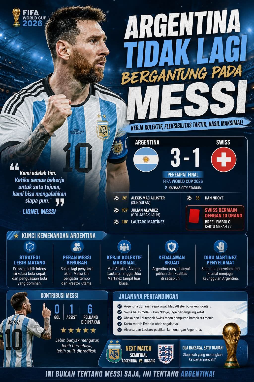 Sudut Pandang: Argentina Tidak Lagi Bergantung pada Messi
